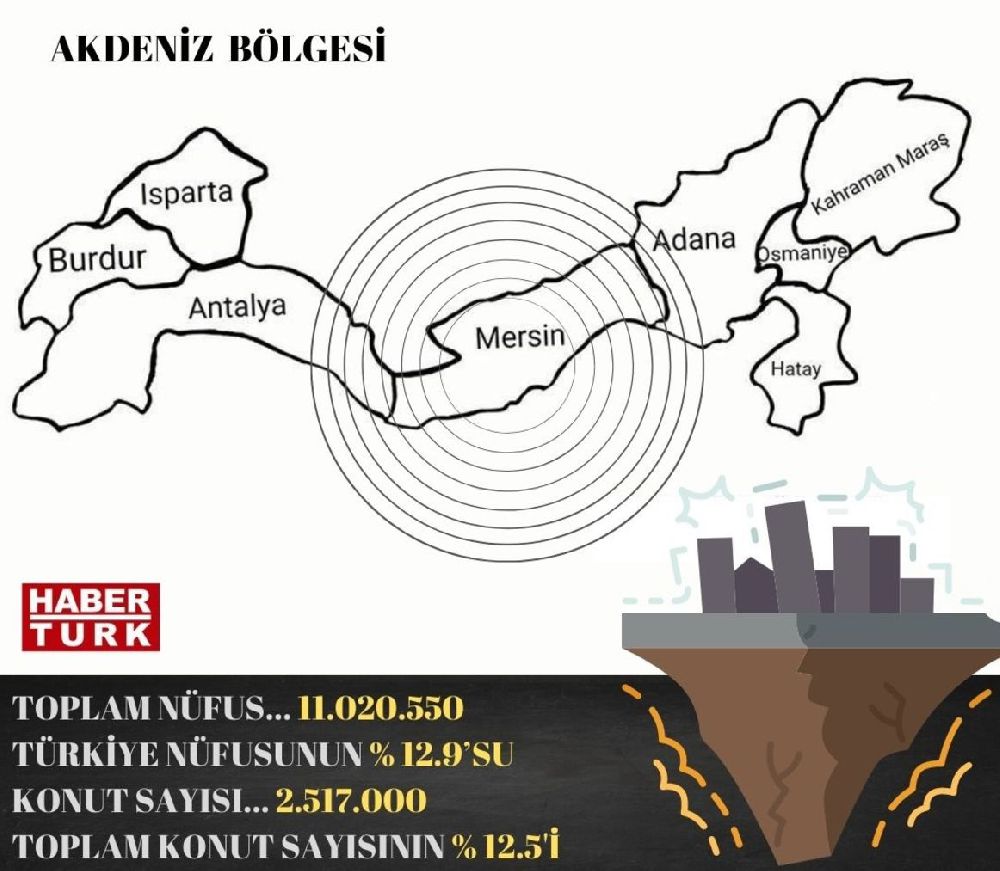 Burdur'u da kapsayan 4 riskli deprem bölgesi