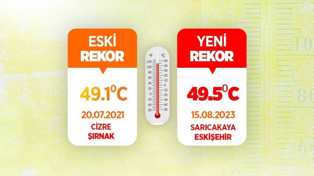 Bakan Özhaseki açıkladı, Türkiye’de sıcaklık rekoru Eskişehir’de kırıldı işte Rekor 