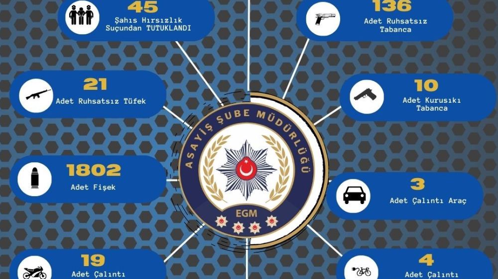 Adana’da bir haftada 167 ruhsatsız silah ele geçirildi