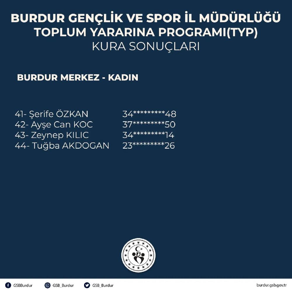Burdur'da TYP kura sonuçları açıklandı
