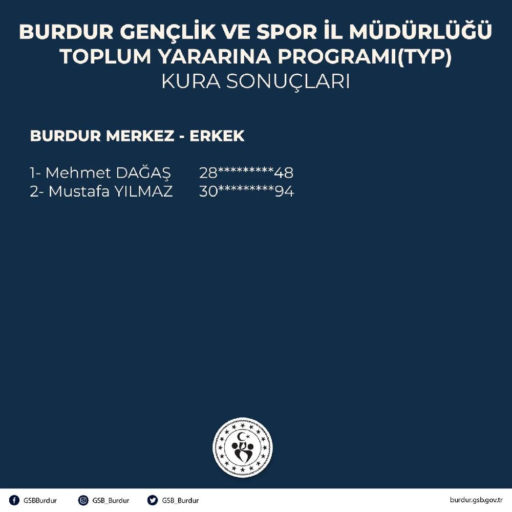 Burdur'da TYP kura sonuçları açıklandı