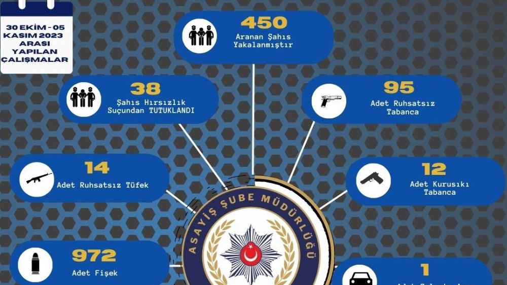 Adana’da bir haftada yakalanan ruhsatsız silah sayısı şaşırttı 