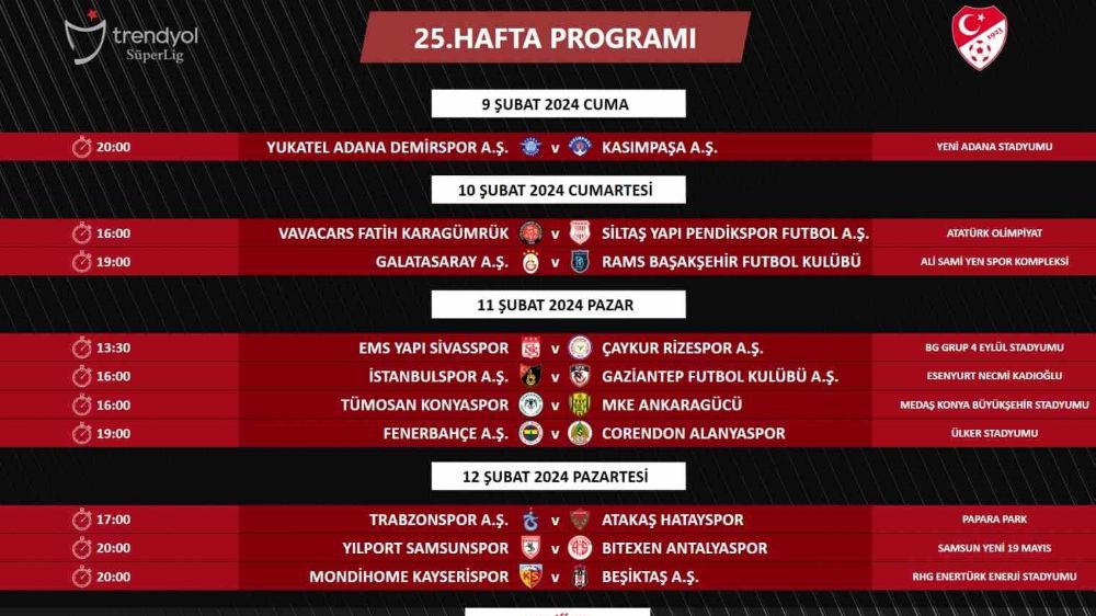 Süper Lig’de 24 ve 25. haftanın programları belli oldu