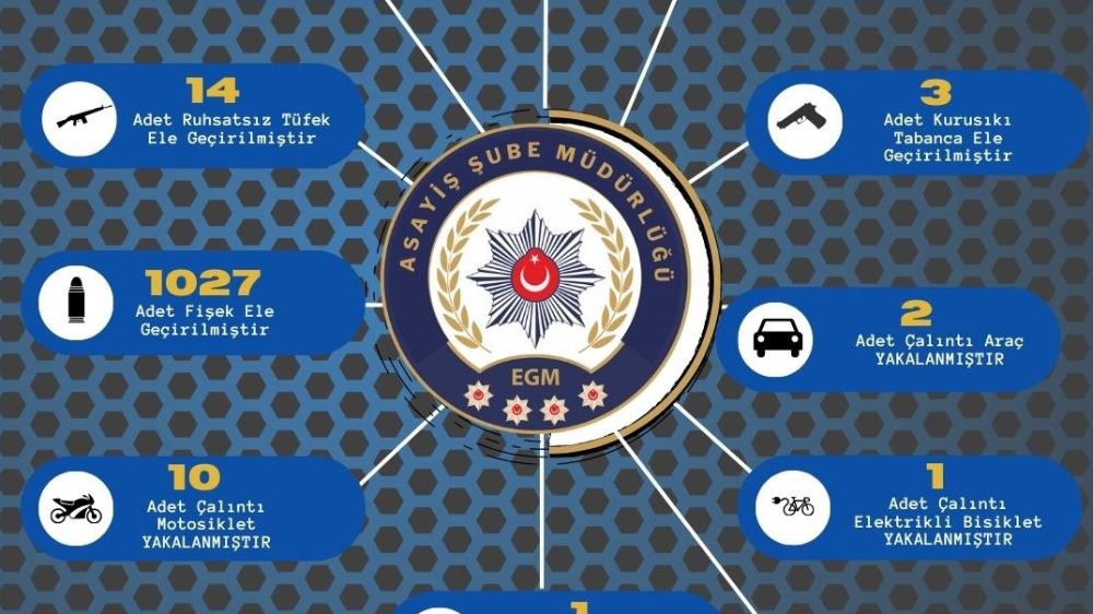 Adana'da  415 şüphelinin yakalandı 120'sinin tutuklandı