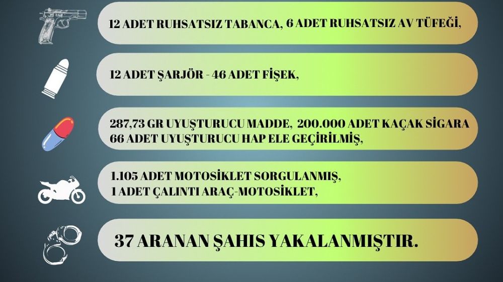 Adana'da asayiş uygulaması; 18 ruhsatsız tabanca ele geçirildi 37 kişi yakalandı