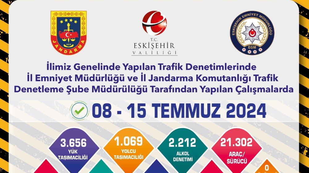 Eskişehir’de denetim; ceza üstüne ceza