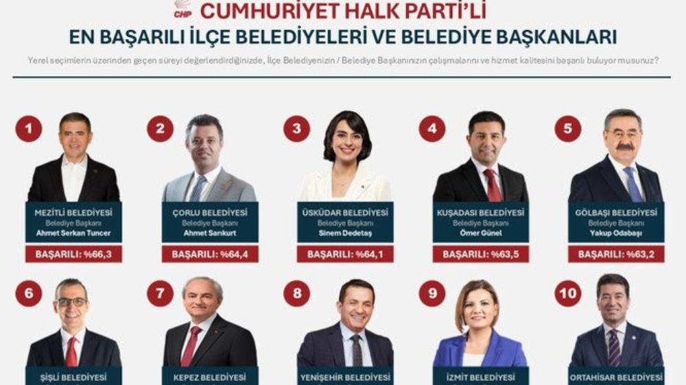 Cumhuriyet Halk Partisinin en başarılı belediye başkanları