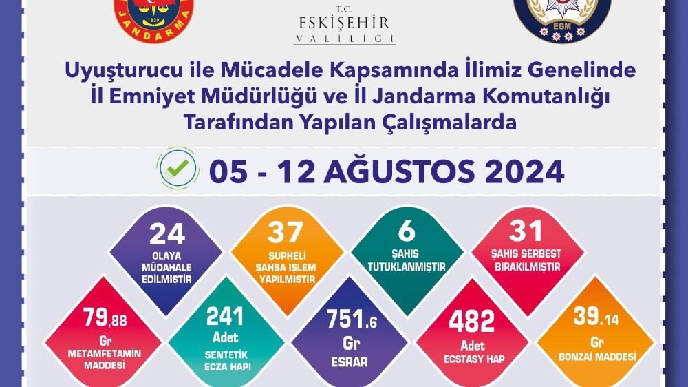 Eskişehir'de  uyuşturucu operasyonu;  37 şahsa işlem yapılıp 6 şüpheli tutuklandı