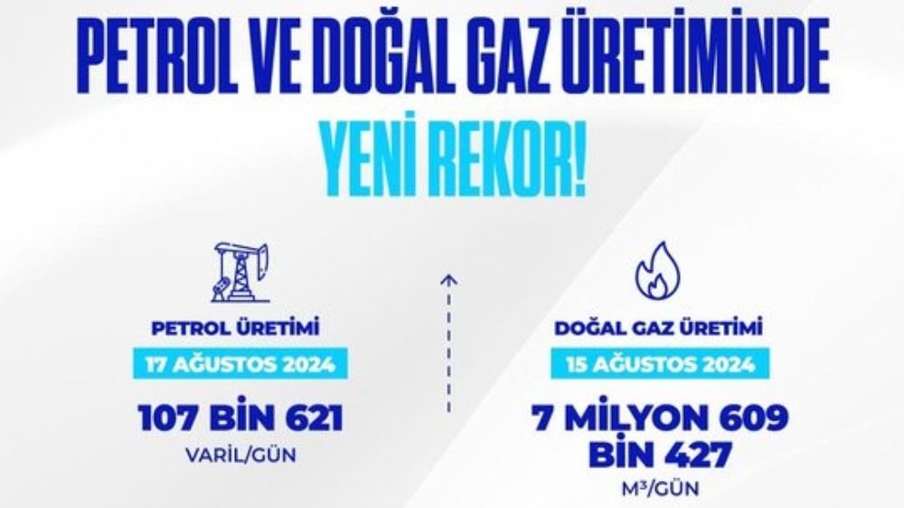 Petrol ve doğal gaz üretiminde yeni rekor