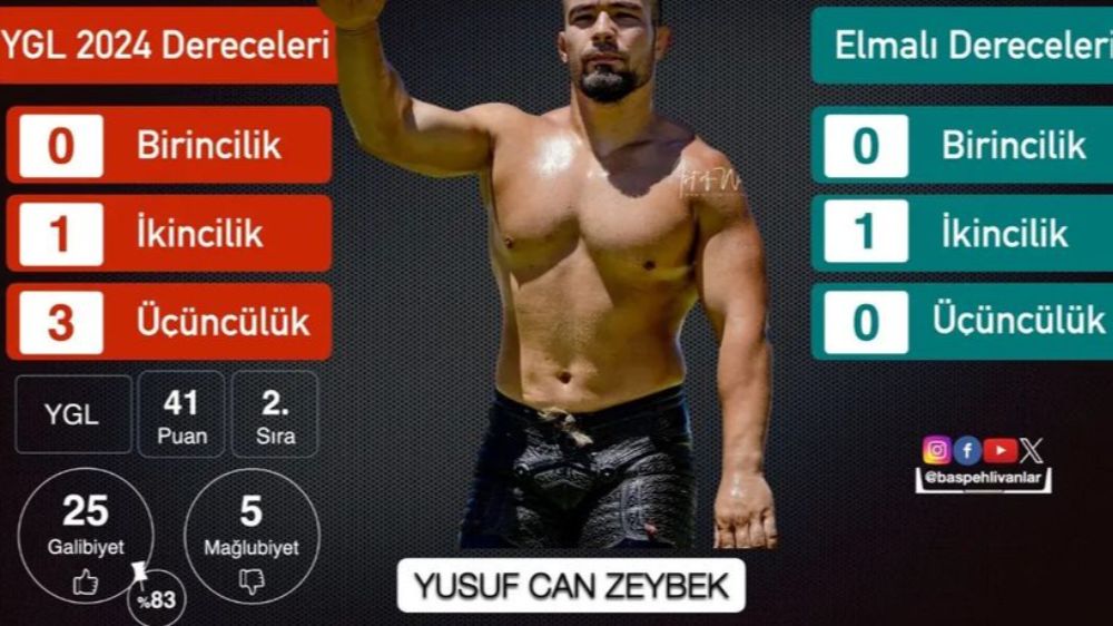 Antalya Elmalı 2024 Güreşlerinde Yusuf Can Zeybek 