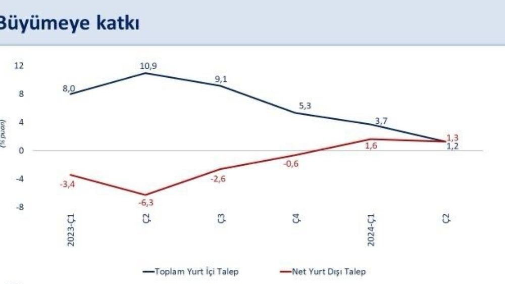  Bakan Mehmet Şimşek açıkladı