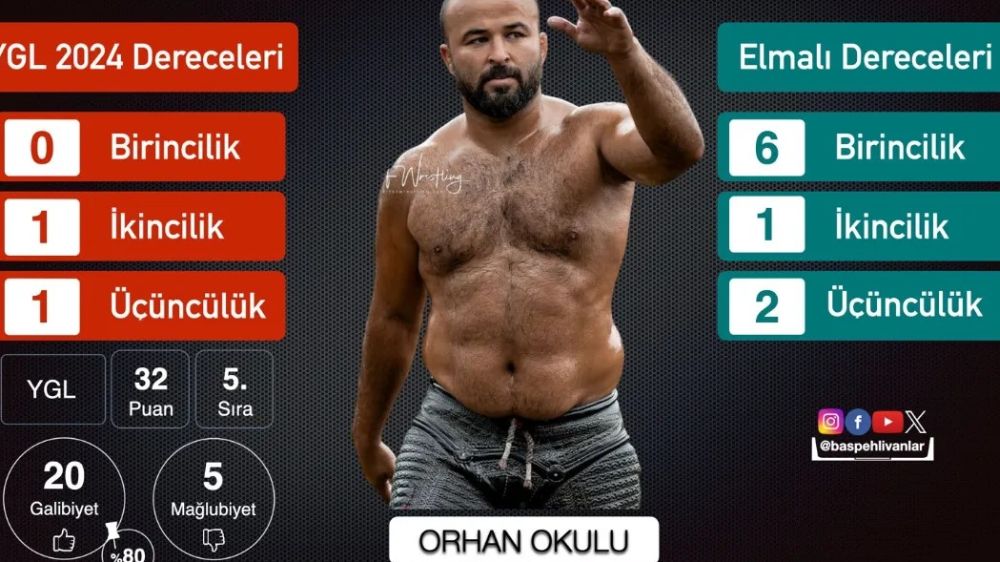 Elmalı 2024 Güreşleri  Orhan Okulu 