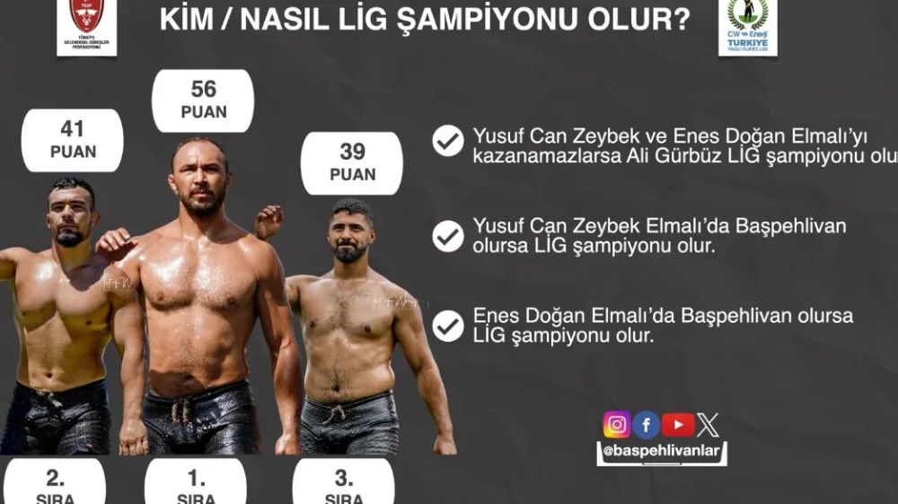 Elmalı  Güreşlerinde Belli olacak 2024  Yağlı Güreş Liginde kim Başpehlivan (Şampiyon) Olabilir? 