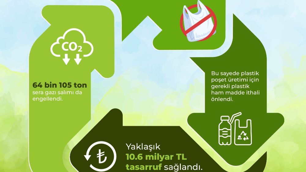 Plastik poşet fiyatı 2025'te artabilir! Bakanlık istişare toplantısı düzenledi