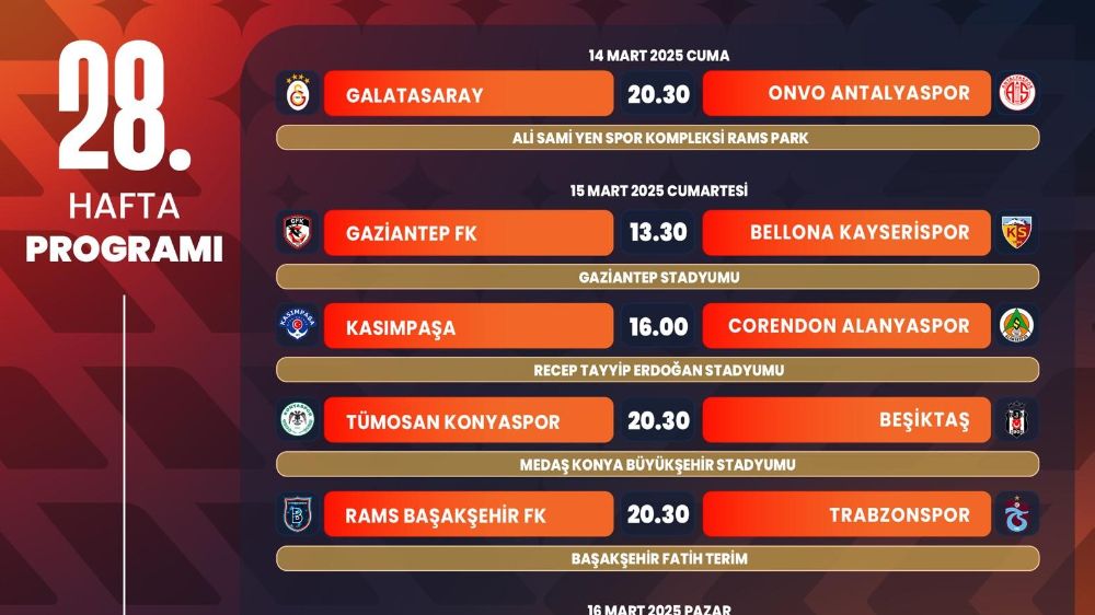 Süper Lig'de 28. haftanın programı belli oldu