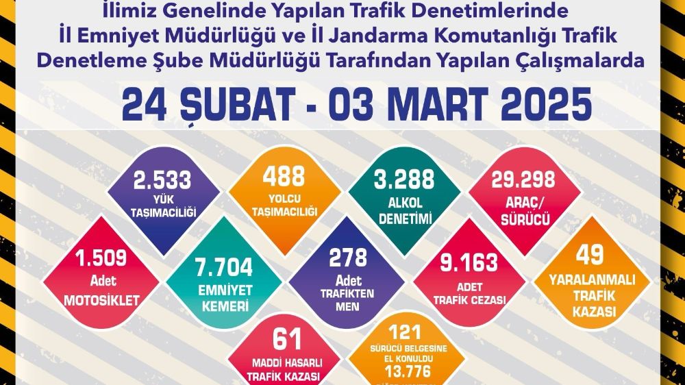 Eskişehir’deki denetimlerinde 29 bin 298 araç ve sürücüsü kontrol edildi