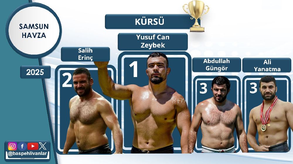 2025 Samsun Havza Karadeniz Kırkpınarı Yağlı Pehlivan Güreşleri'nde Başpehlivan kim oldu