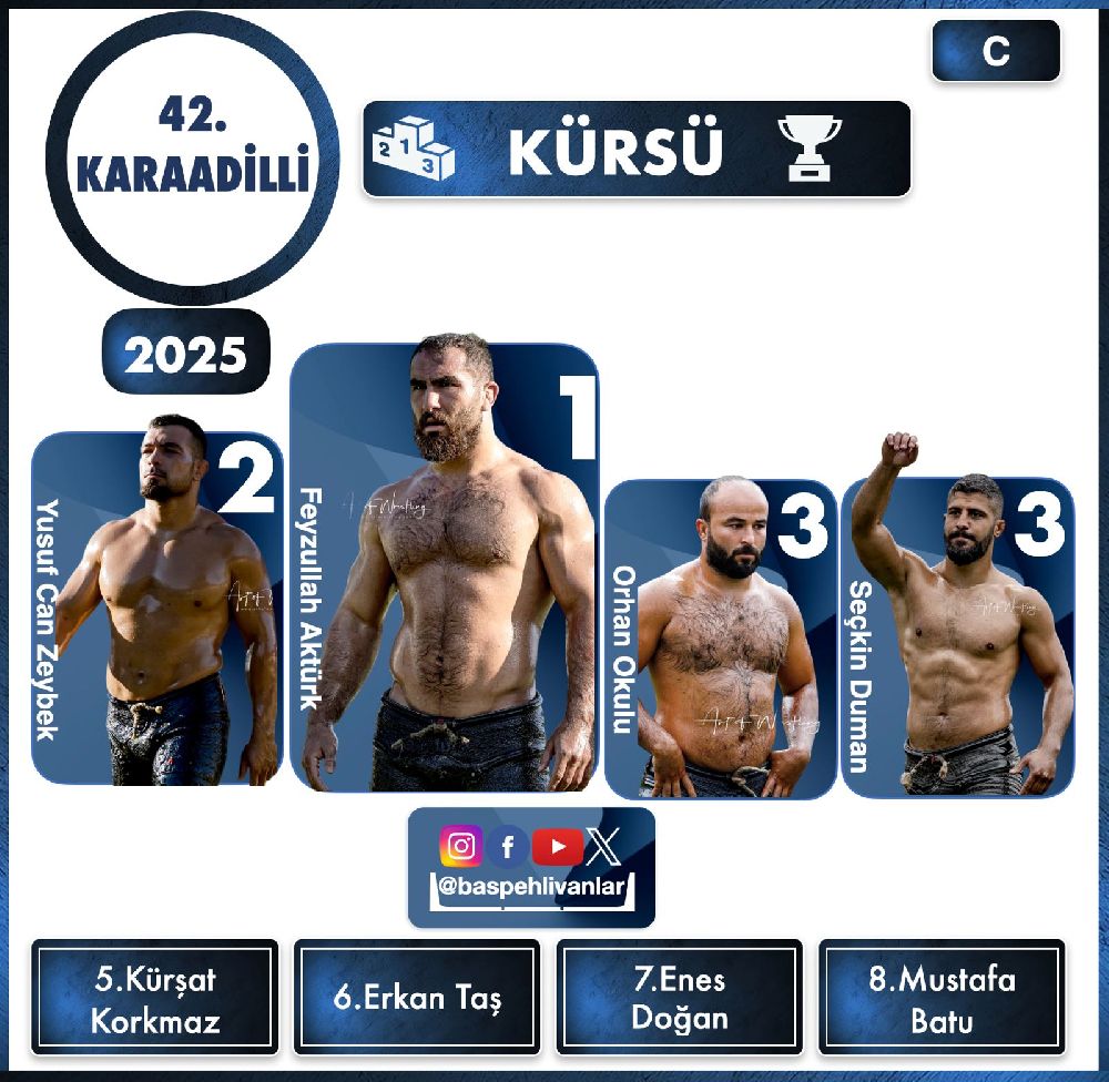 Afyonkarahisar’ın Şuhut Karaadilli Yağlı pehlivan güreşlerinde Başpehlivan kim oldu Güreş ağalığı kimde kaldı