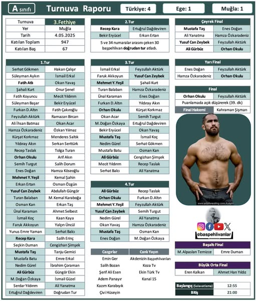 Muğla Fethiye Yağlı Pehlivan Güreşleri Başpehlivanı ve güreş ağası kim oldu