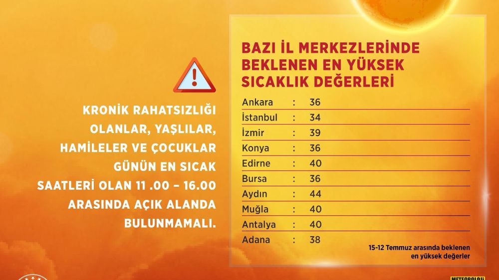 Bakan Kurum’dan sıcak hava uyarısı