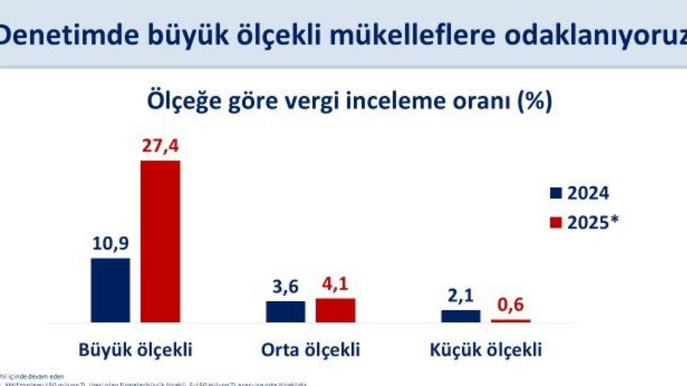 Bakan Şimşek'ten vergi denetimi paylaşımı