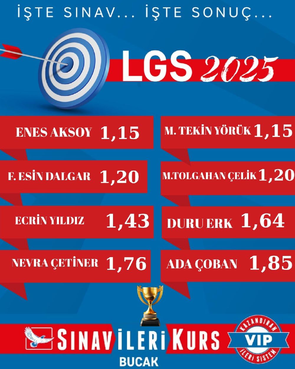 Bucak'ta öğrenciler başarılarıyla gururlandırdı İşte sınav işte sonuç