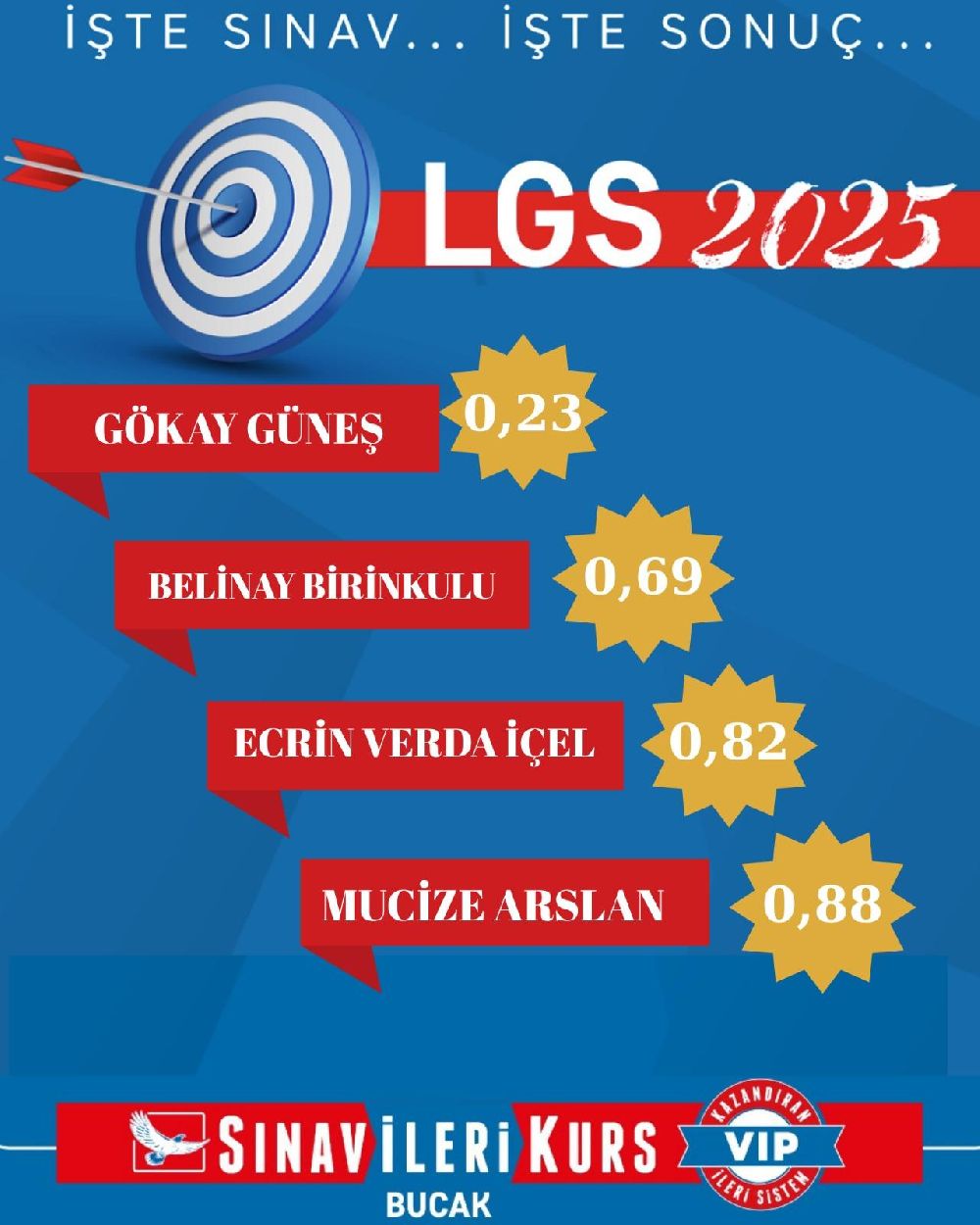 Bucak'ta öğrenciler başarılarıyla gururlandırdı İşte sınav işte sonuç