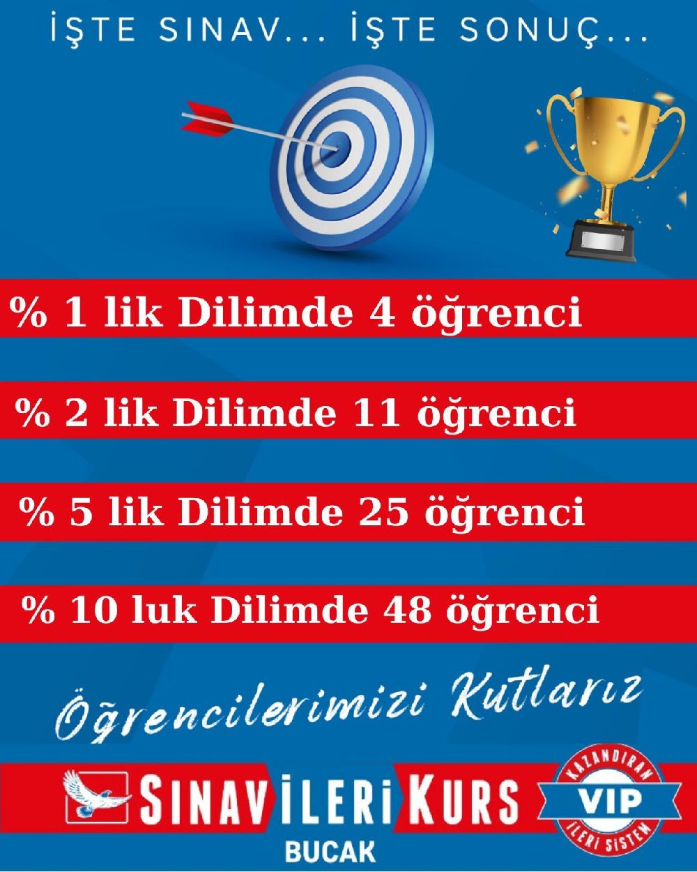 Bucak'ta öğrenciler başarılarıyla gururlandırdı İşte sınav işte sonuç