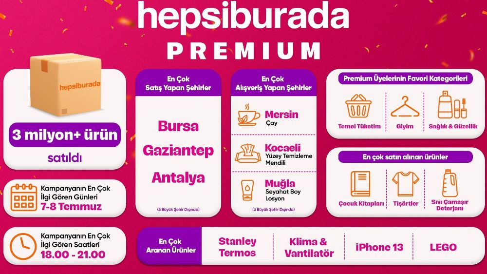 E-ticaret kampanyasında kullanıcılar 3 milyonu aşkın ürün satın aldı