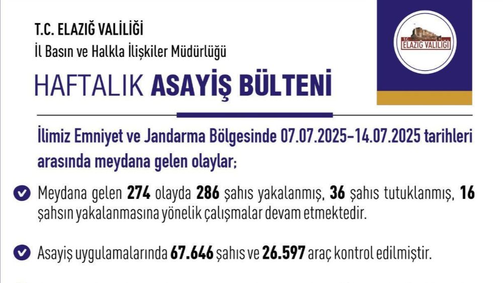 Elazığ’da asayiş uygulaması: 286 şahıs yakalandı, 36’sı tutuklandı