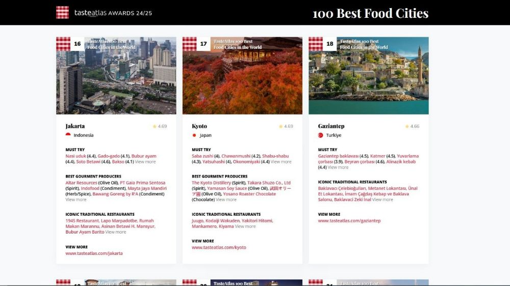 Gaziantep dünyanın en iyi 18’inci yemek şehri