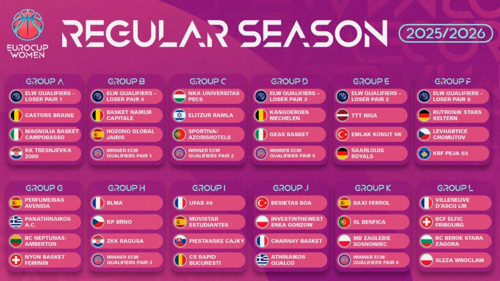 Kadınlar Eurocup'ta yeni sezon kuraları çekildi