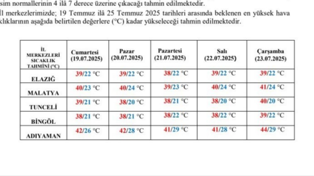 Meteorolojiden sıcaklık uyarısı