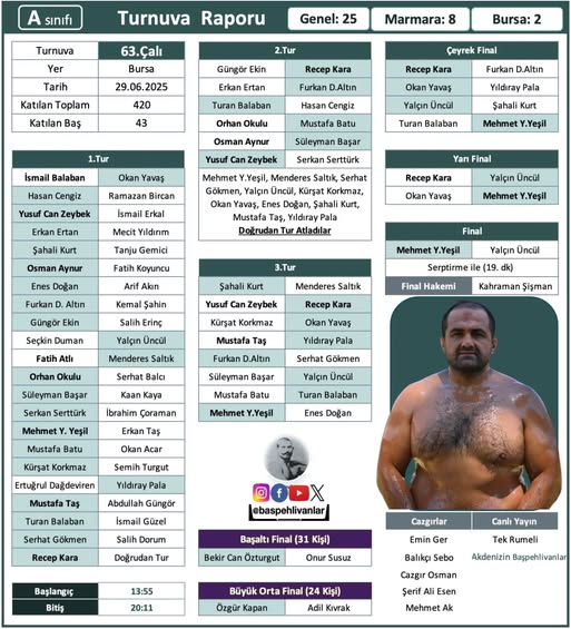 Sarıkum Tabiatı Koruma Alanı'nda temizlik seferberliği