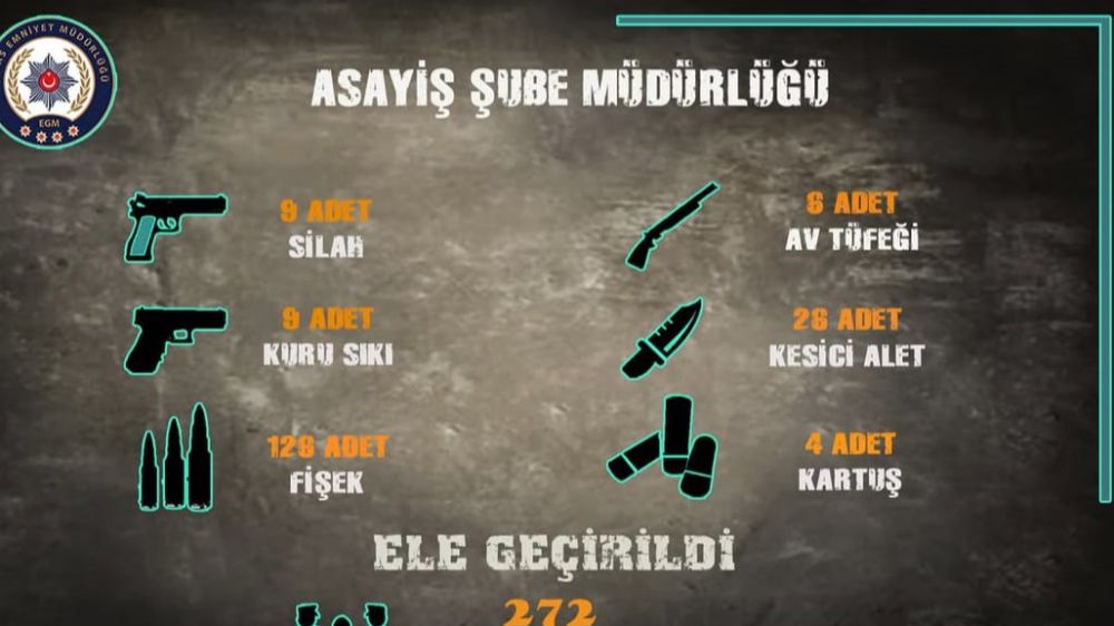 Sivas’ta arama kaydı bulunan 272 şahıs yakalandı