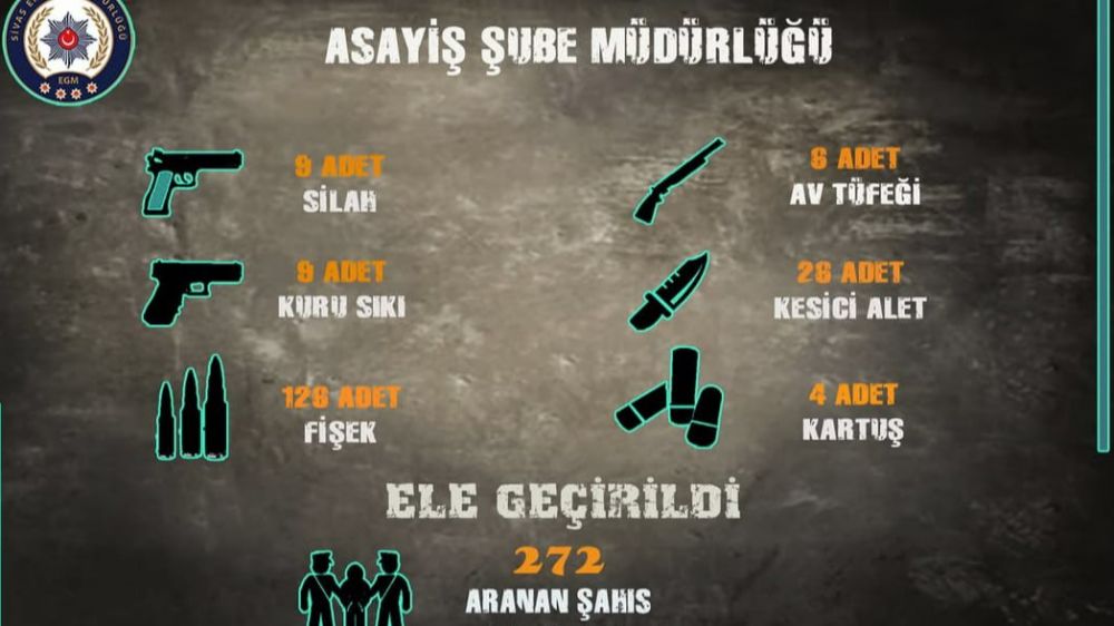 Sivas’ta arama kaydı bulunan 272 şahıs yakalandı