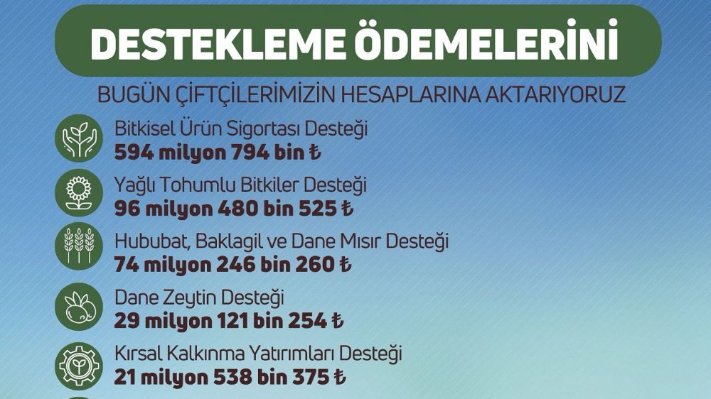 Tarım ve Orman Bakanlığından çiftçilere toplam 826 milyon lira destek