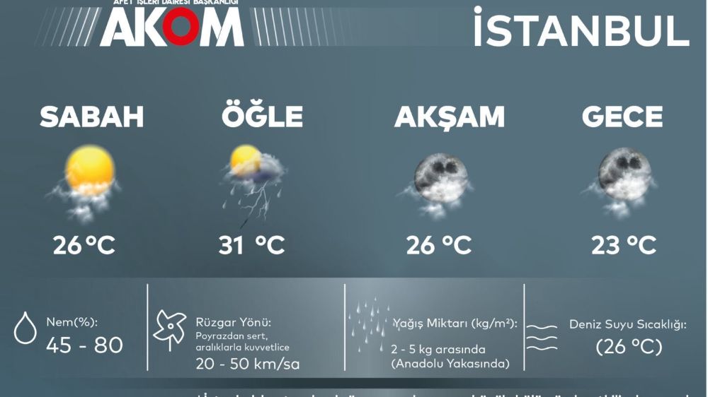 İstanbul’da yağmur etkili oldu: Taksim Meydanı ve çevresinde bazı vatandaşlar şemsiye açtı