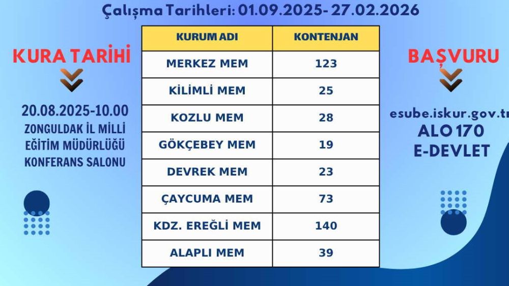  Zonguldak'taki okullara 470 personel alımı