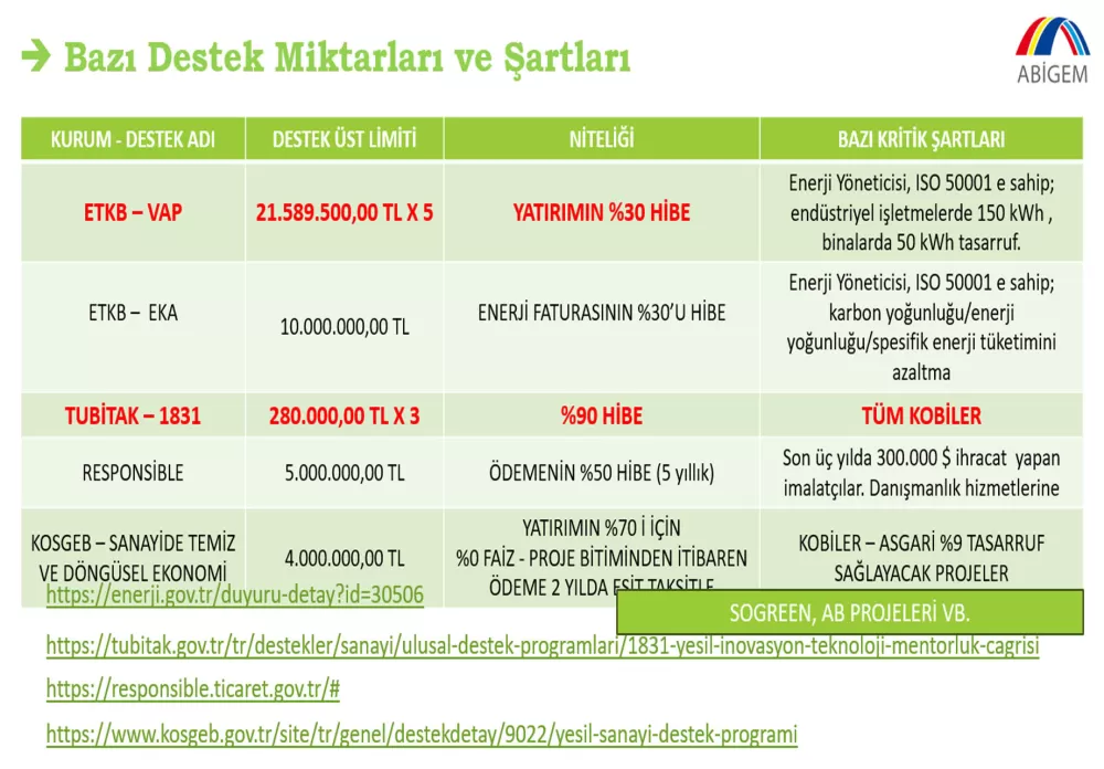 Sanayicilerin dikkatine! Burdur'da bunu yapmayanlara cezalar yolda