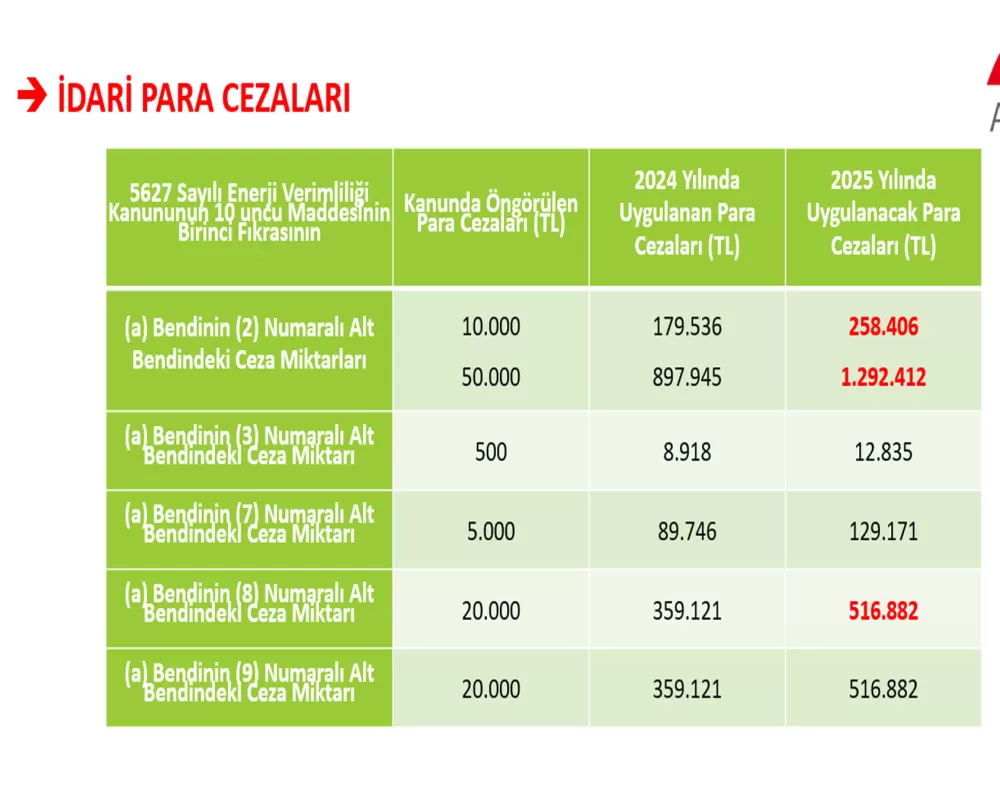Sanayicilerin dikkatine! Burdur'da bunu yapmayanlara cezalar yolda