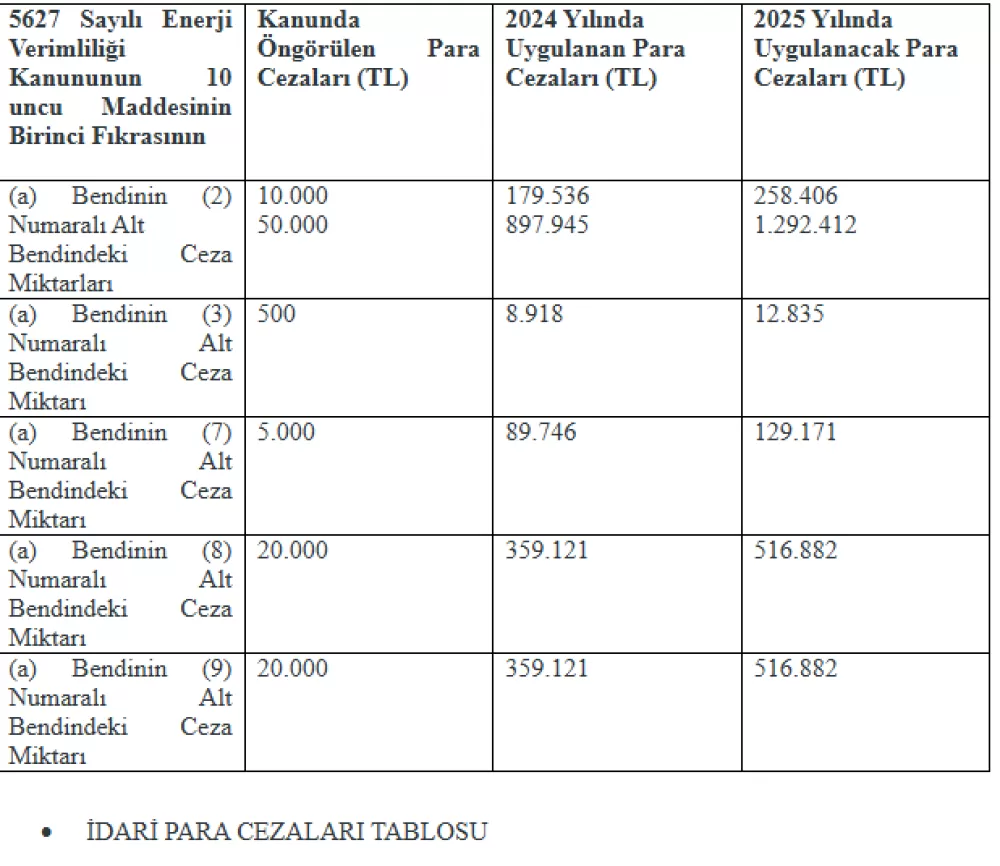 Sanayicilerin dikkatine! Burdur'da bunu yapmayanlara cezalar yolda