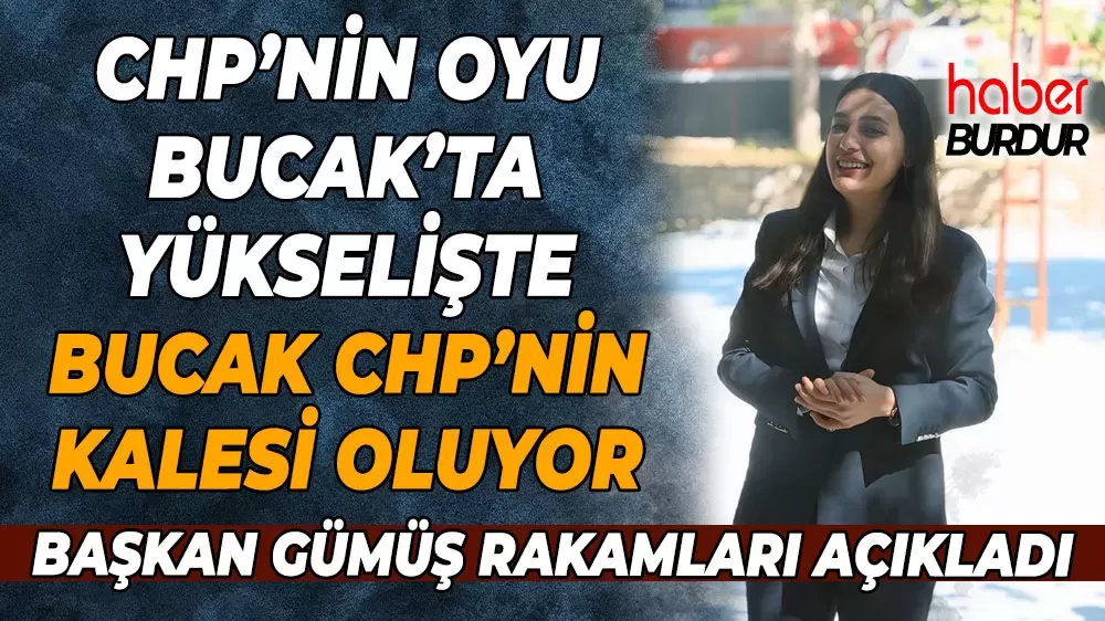CHP Bucak'ta yükselişte Başkan Gümüş'e güven yüzde 76'ya ulaştı