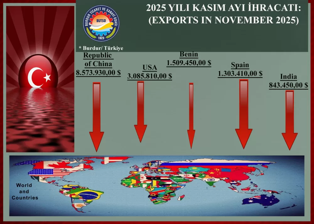Burdur, ihracatta geçen yılı katladı! Rakamları Başkan Keyik paylaştı