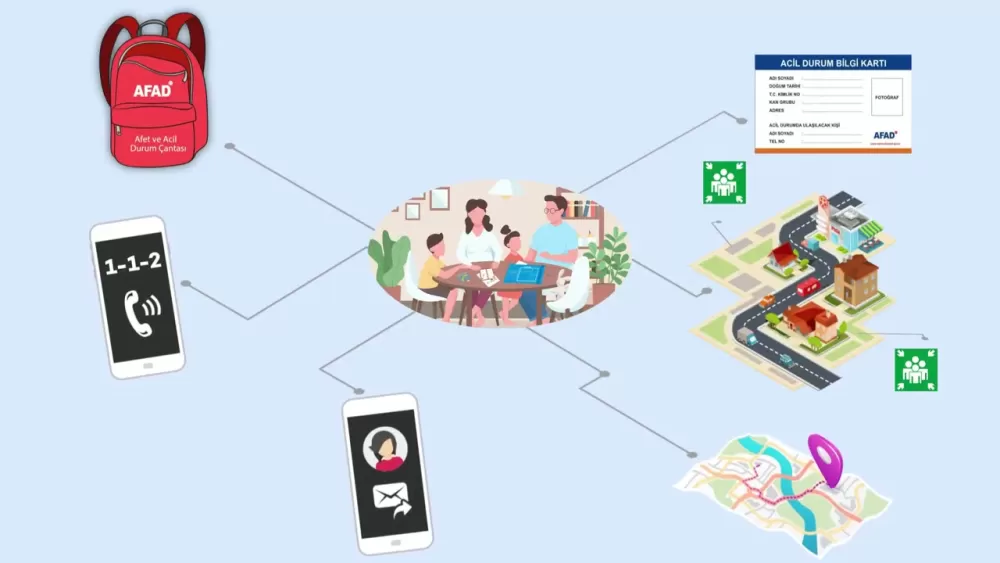 Burdur AFAD'dan Afet ve Acil Durum Planlaması Vurgusu