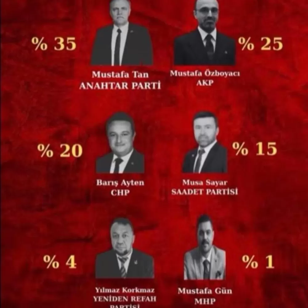 MHP Burdur İl Başkanı Gün'den 'Sahte Anket' tepkisi Hukuki süreç başlatılıyor