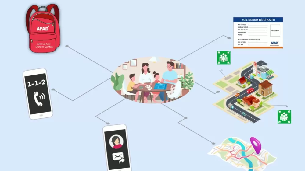 Burdur AFAD'dan Afet ve Acil Durum Planlaması Vurgusu