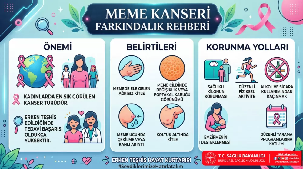 Burdur'da Kadınlara Yönelik Mamografi Tarama Uyarısı
