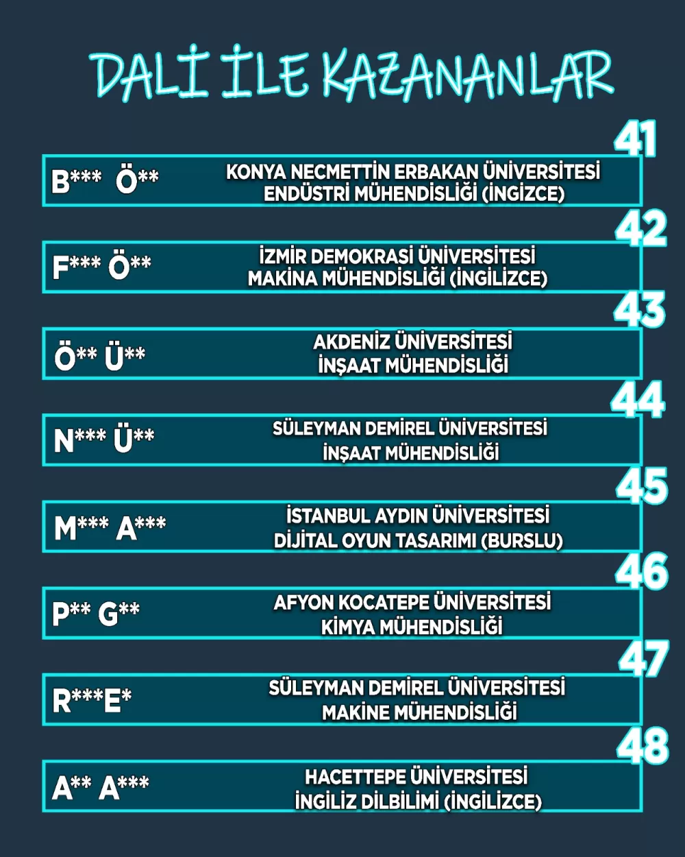 DALİ Koçluk Merkezi gelecek dönem çalışmalarına Temmuz ayında başlıyor