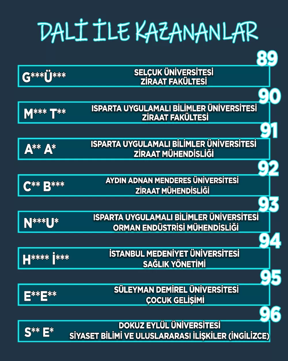 DALİ Koçluk Merkezi gelecek dönem çalışmalarına Temmuz ayında başlıyor